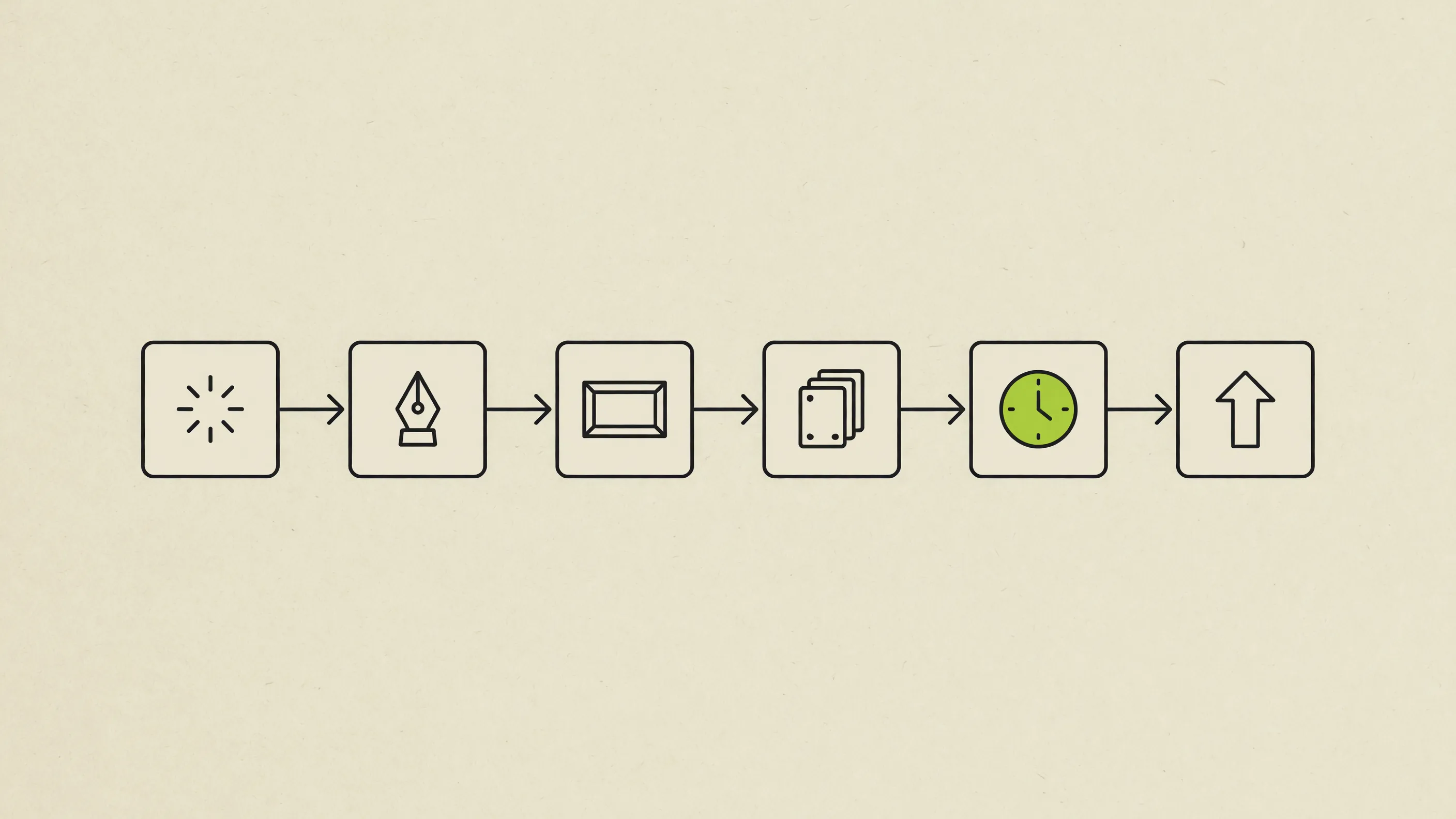Six-stage n8n pipeline from trigger through copywriting, image generation, queueing, and publish