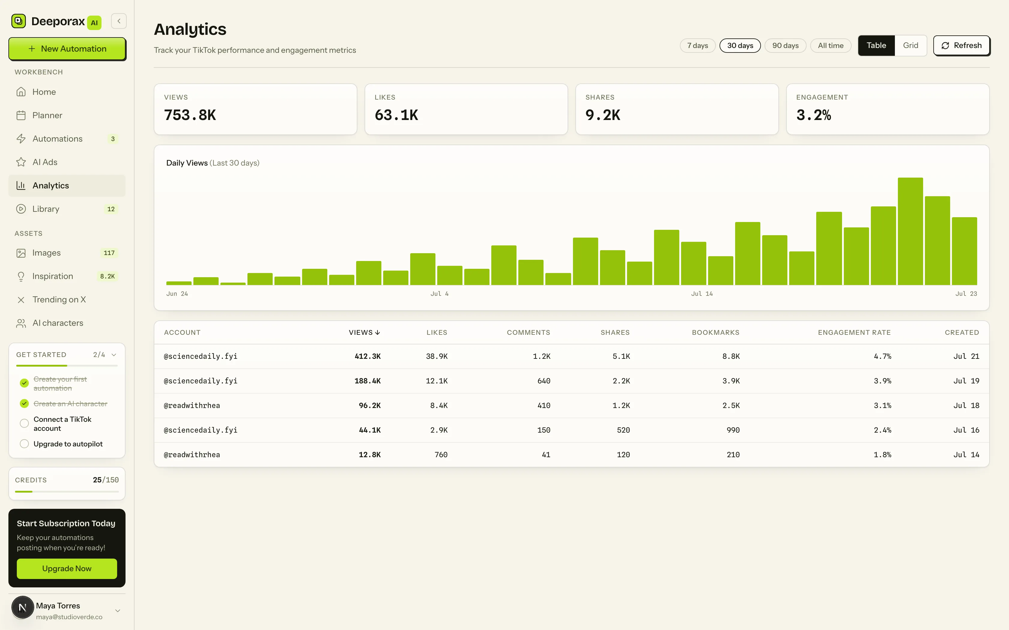 Analytics screenshot